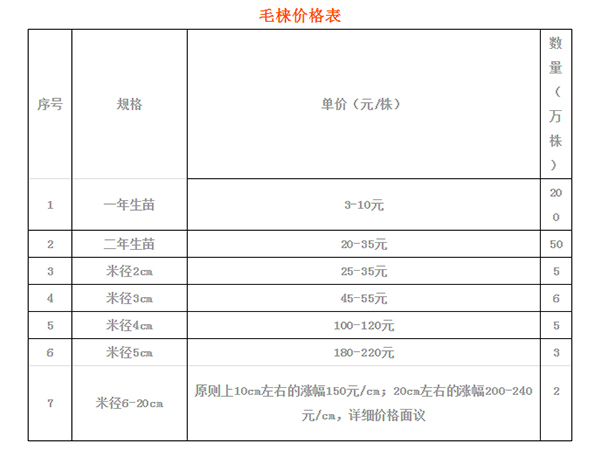 毛梾產(chǎn)業(yè)國家創(chuàng)新聯(lián)盟成立大會(huì)暨***屆理事會(huì)開幕