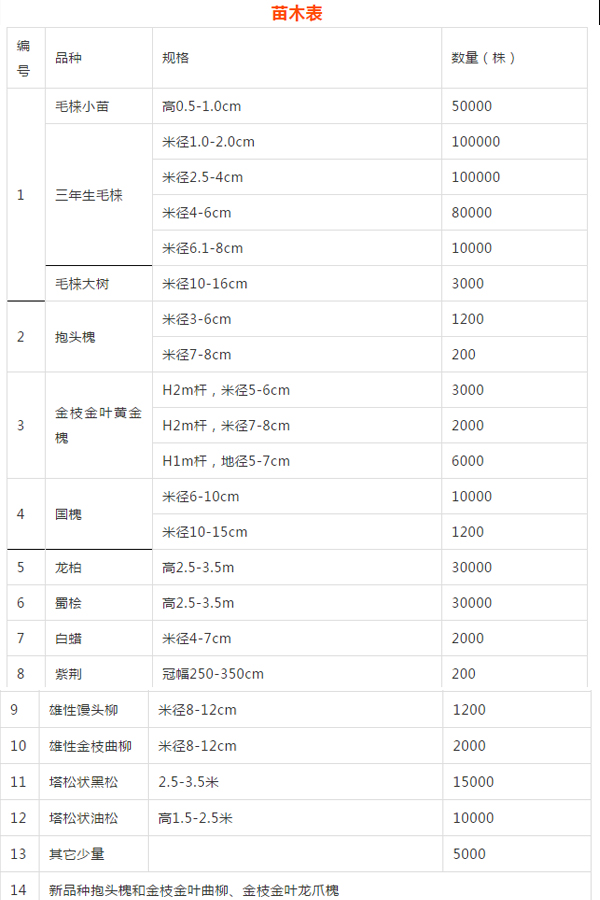 毛梾產(chǎn)業(yè)國家創(chuàng)新聯(lián)盟成立大會(huì)暨***屆理事會(huì)開幕